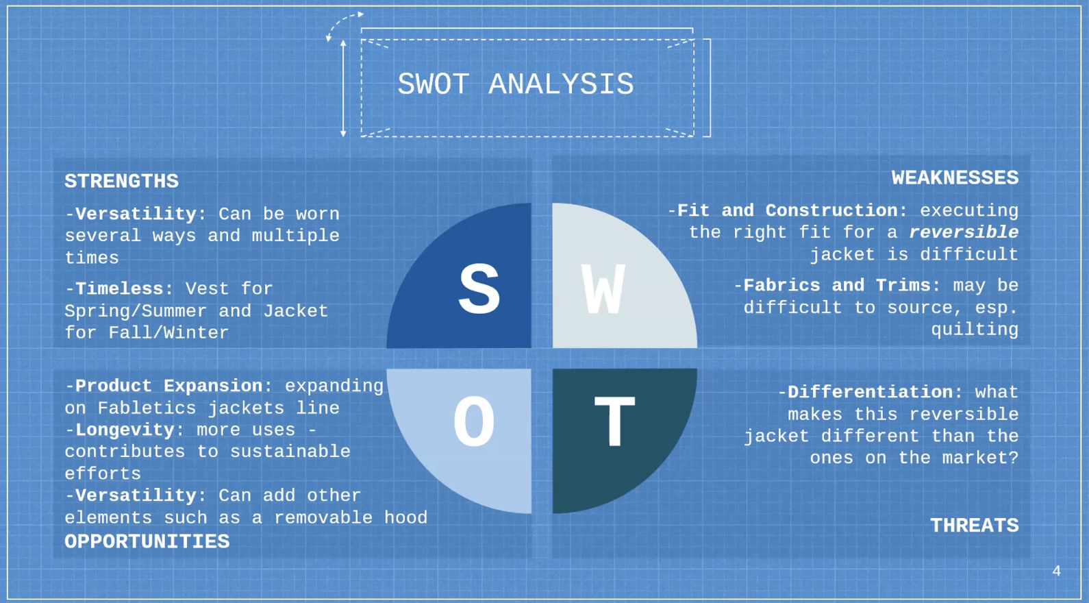 SWOT analysis by FIDM student Aliah Mae Alzona